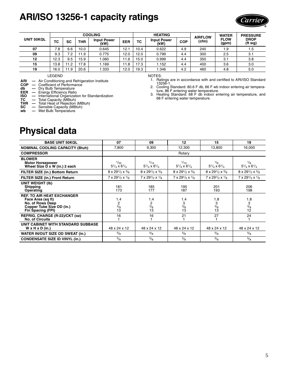 Ari/iso 13256-1 capacity ratings, Physical data, Ari/iso 13256-1 capacity ratings physical data | Carrier AQUAZONE 50KQL-1PD User Manual | Page 5 / 36
