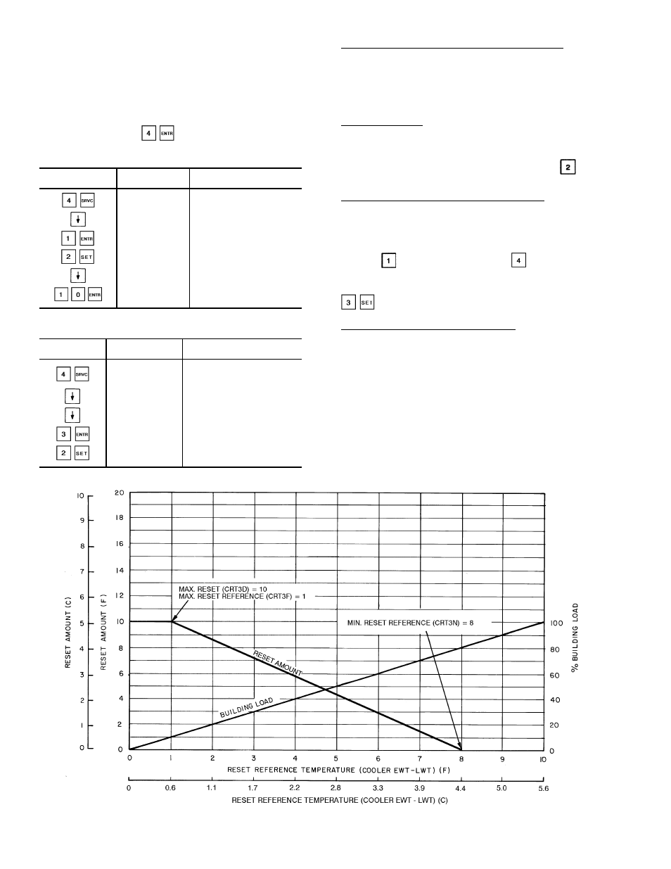 Carrier FLOTRONIC II 30GN040-420 User Manual | Page 40 / 72