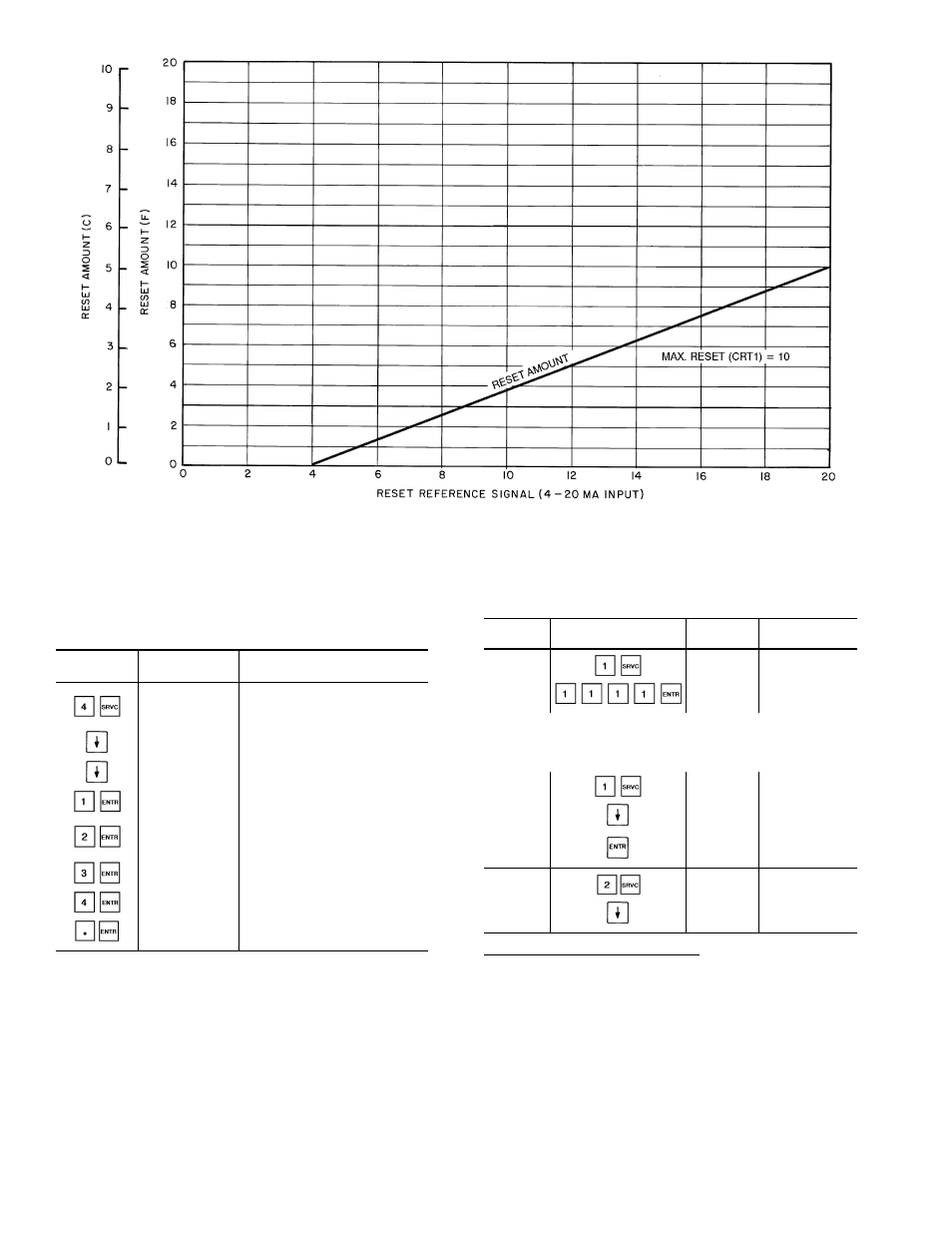 Carrier FLOTRONIC II 30GN040-420 User Manual | Page 42 / 72
