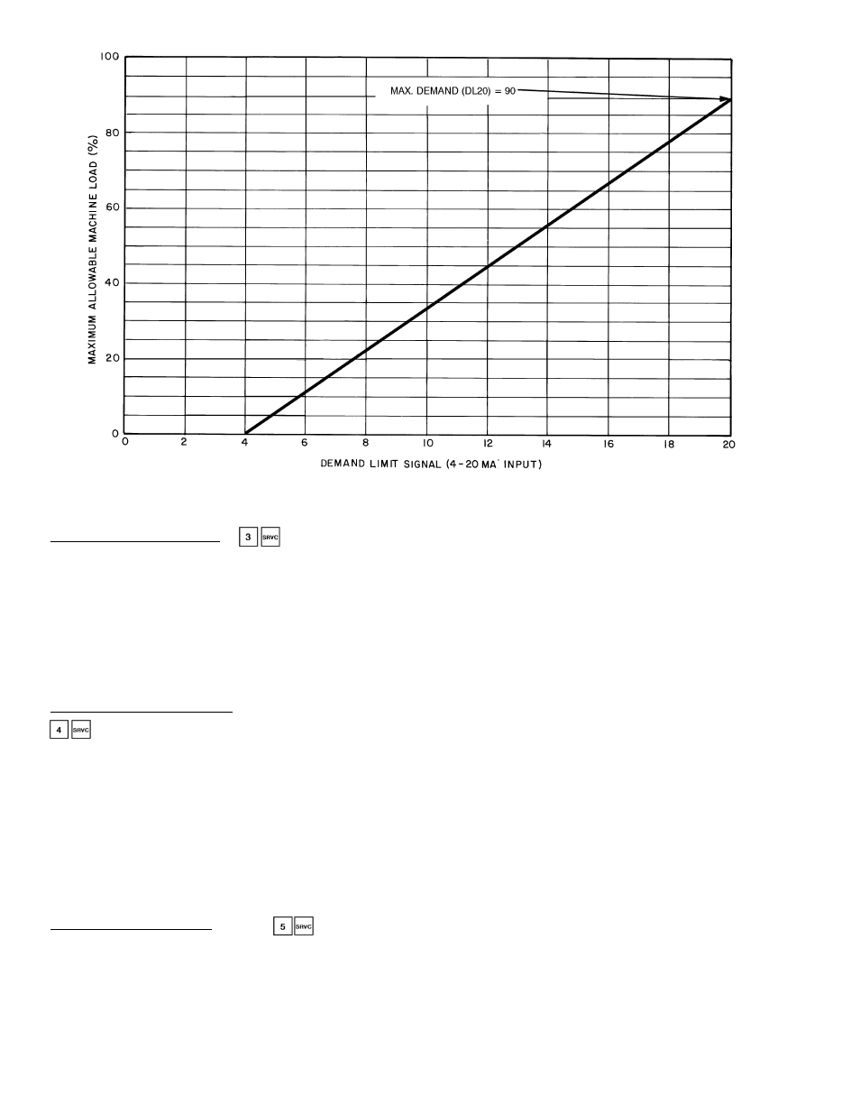 Carrier FLOTRONIC II 30GN040-420 User Manual | Page 44 / 72