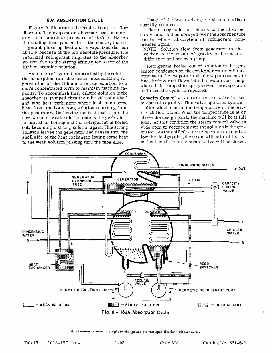 16ja absorption cycle | Carrier 16JA User Manual | Page 12 / 12