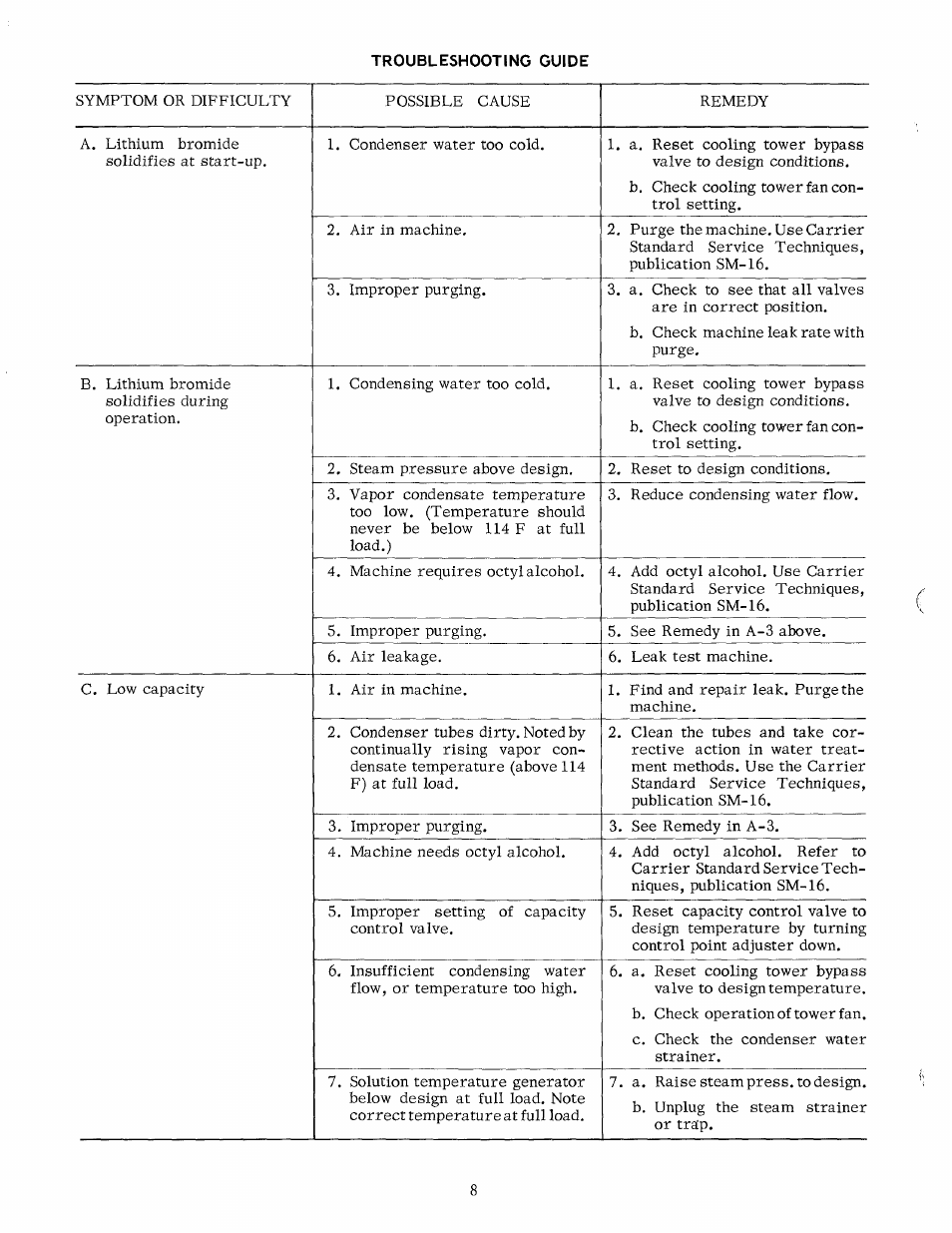 Carrier 16JA User Manual | Page 8 / 12