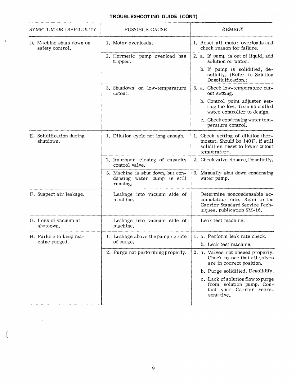 Carrier 16JA User Manual | Page 9 / 12