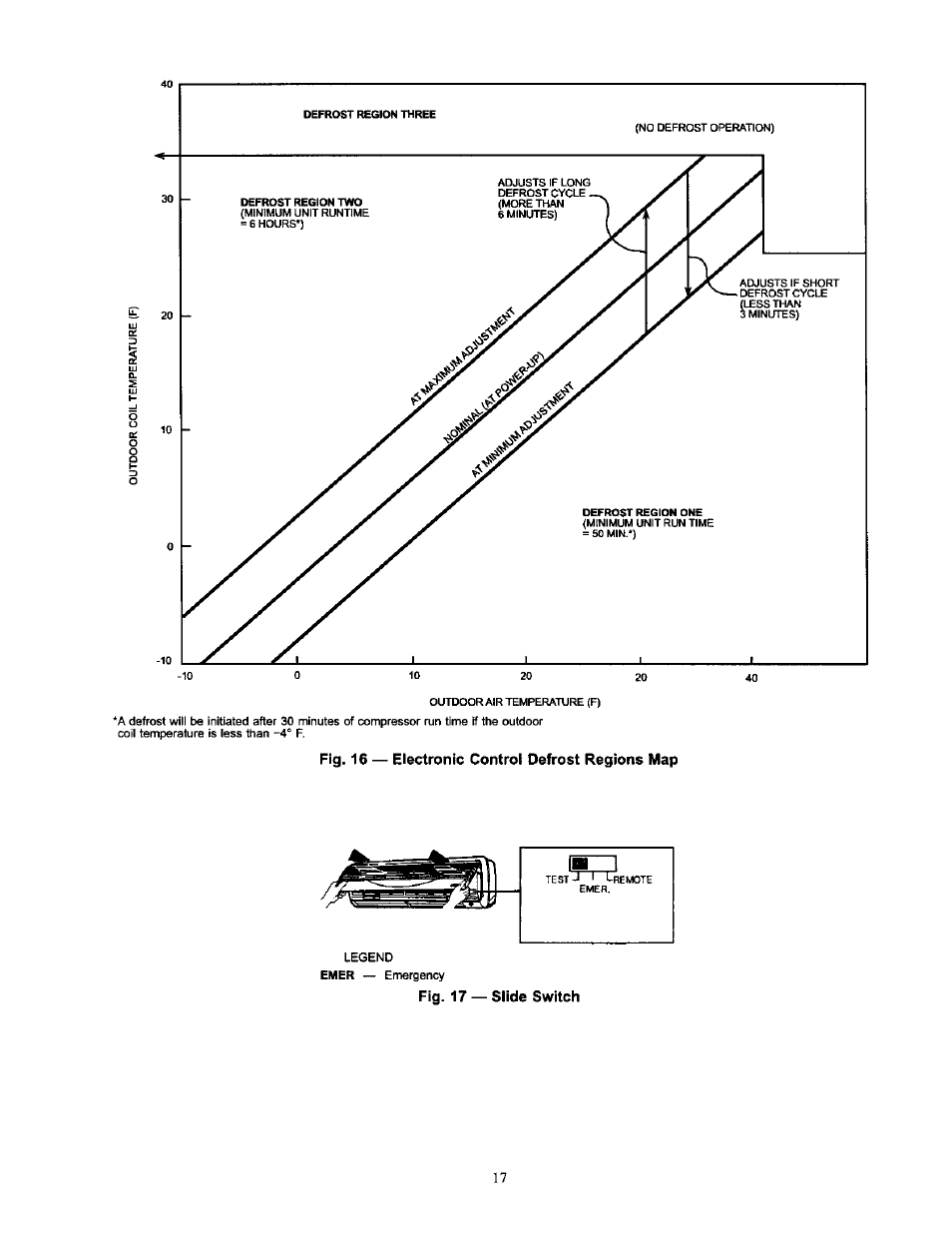Carrier 38AN User Manual | Page 17 / 30