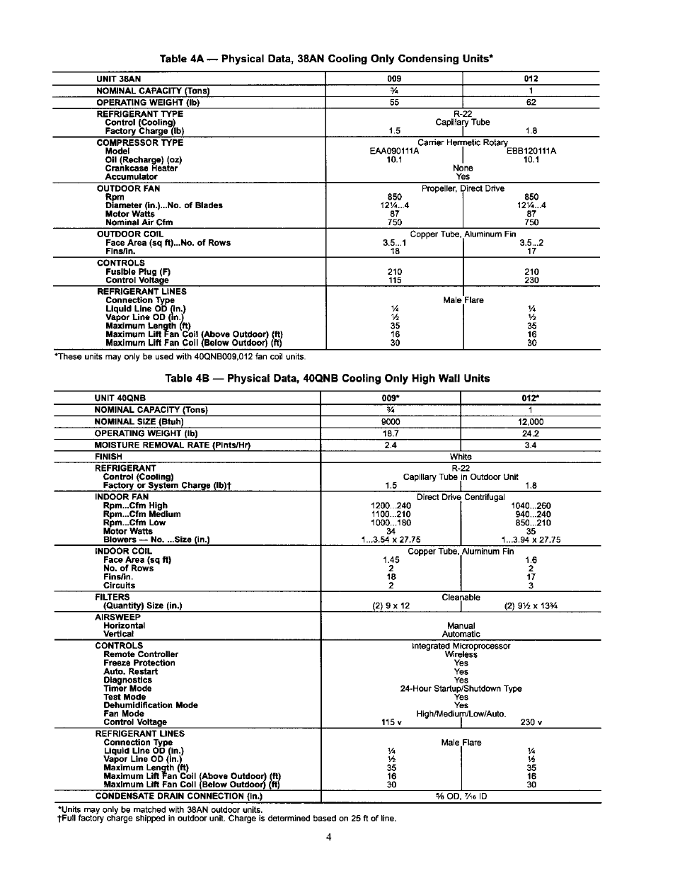 Carrier 38AN User Manual | Page 4 / 30