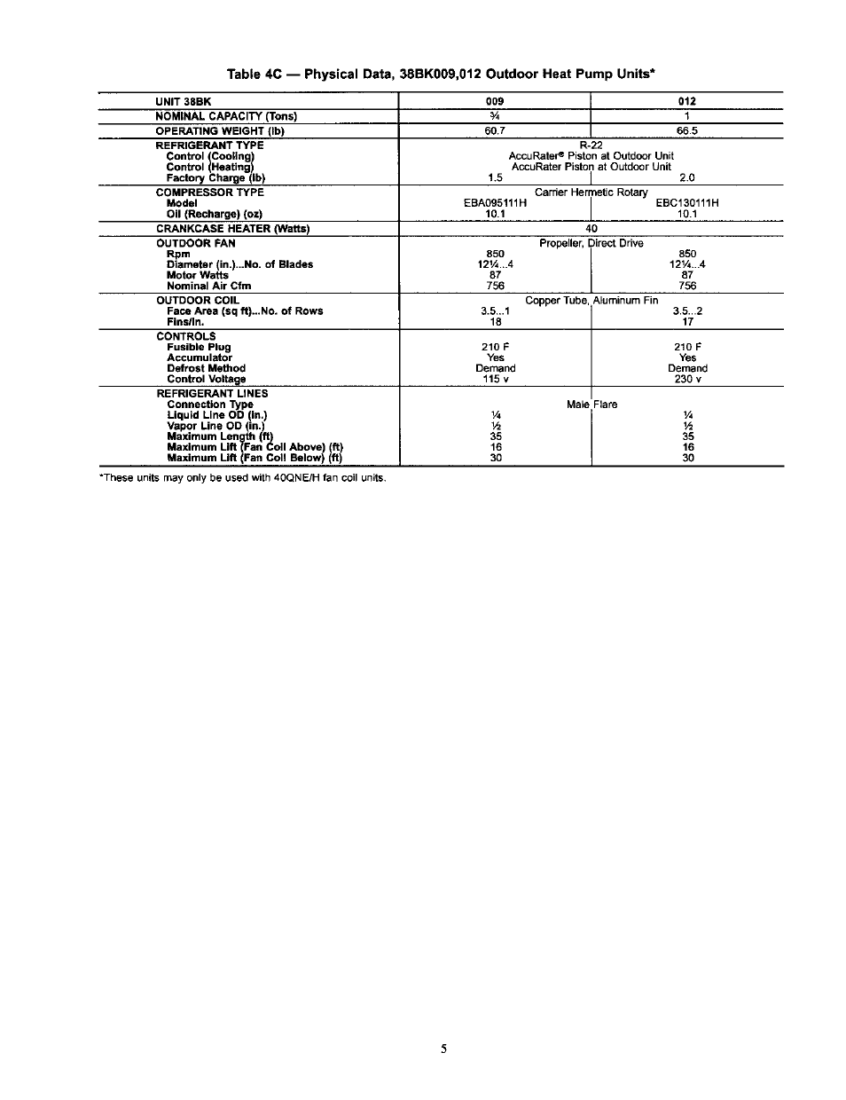 Carrier 38AN User Manual | Page 5 / 30