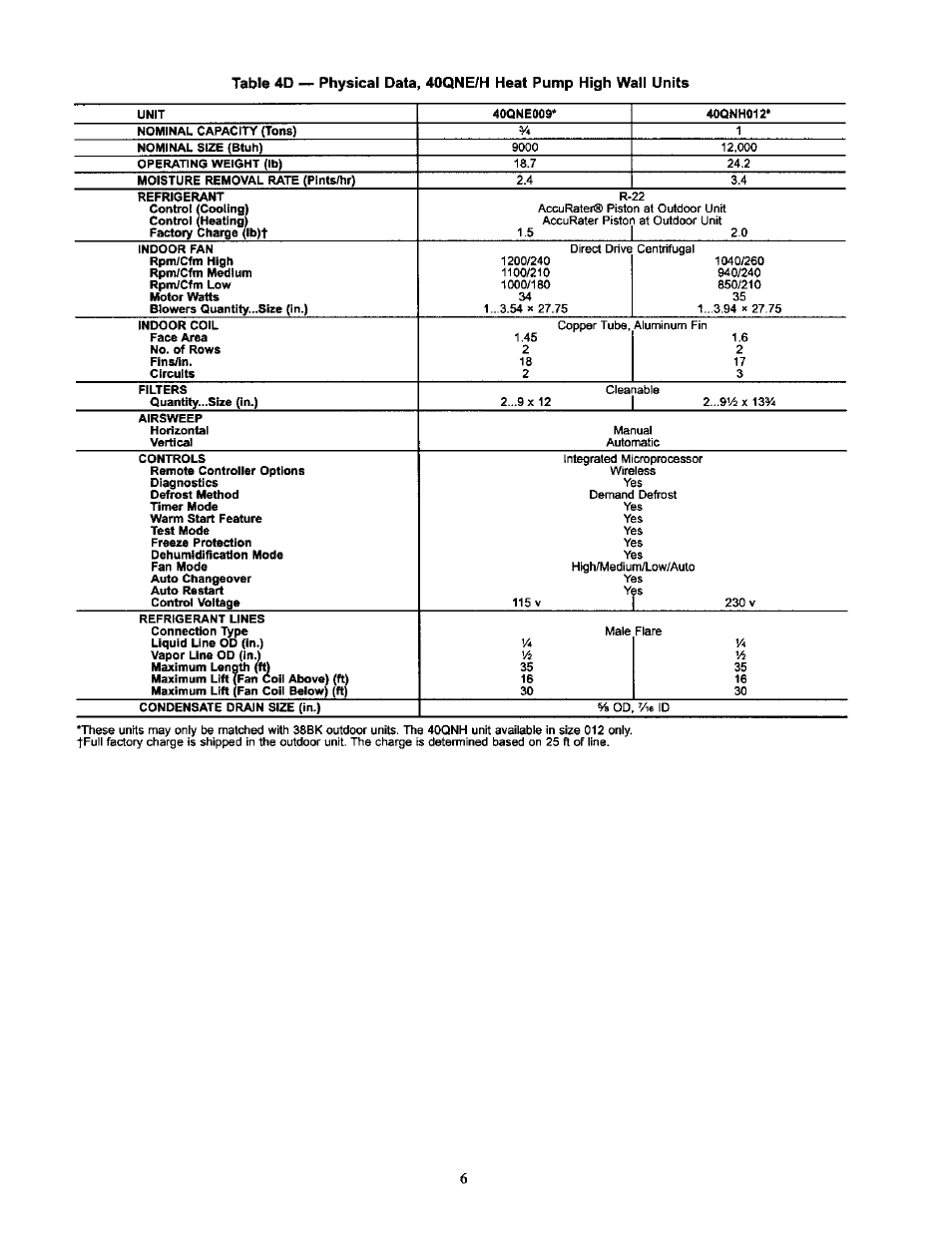 Carrier 38AN User Manual | Page 6 / 30