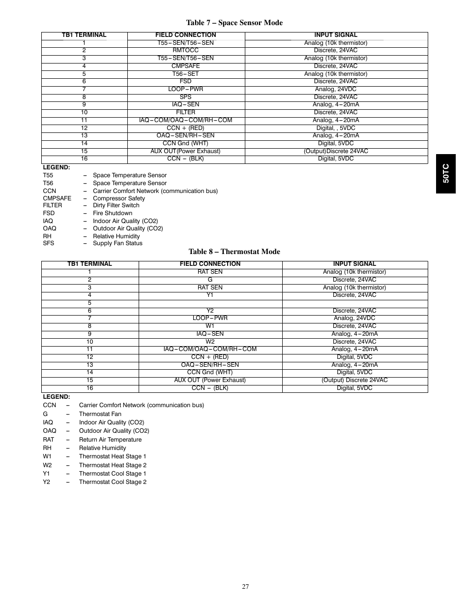 Carrier 50TCA04-A07 User Manual | Page 27 / 73