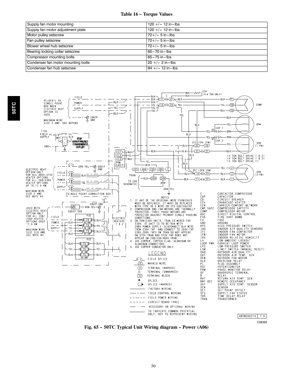 Carrier 50TCA04-A07 User Manual | Page 50 / 73