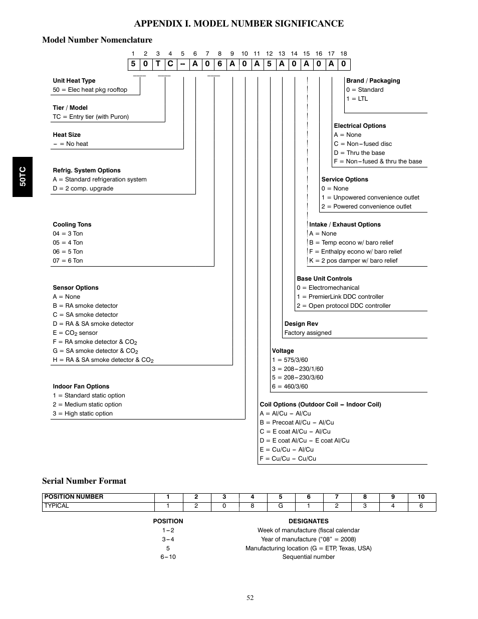 Appendix i. model number significance, Model number nomenclature, Serial number format | Carrier 50TCA04-A07 User Manual | Page 52 / 73