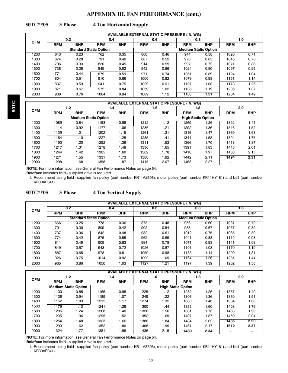 Appendix iii. fan performance (cont.) | Carrier 50TCA04-A07 User Manual | Page 58 / 73