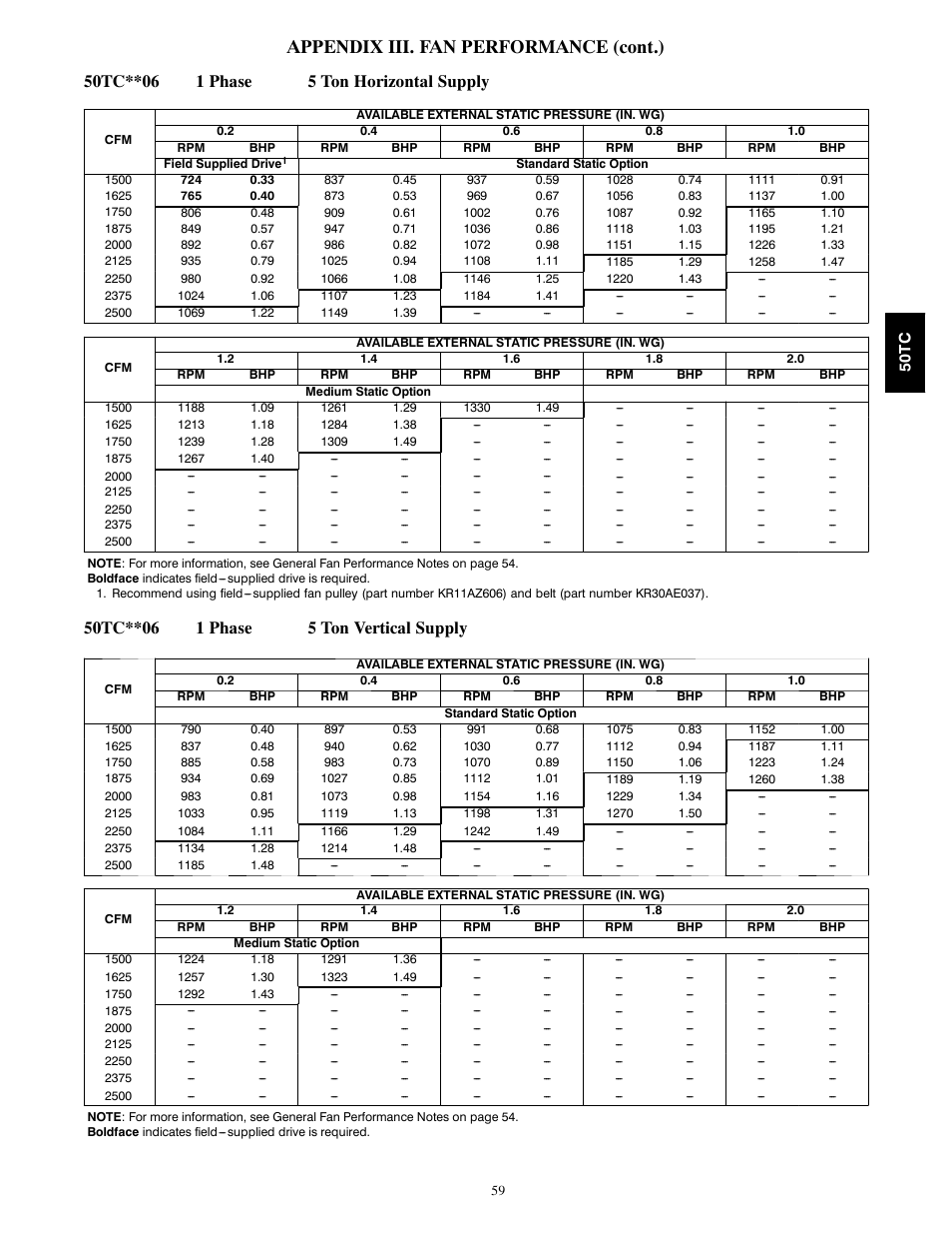 Appendix iii. fan performance (cont.) | Carrier 50TCA04-A07 User Manual | Page 59 / 73