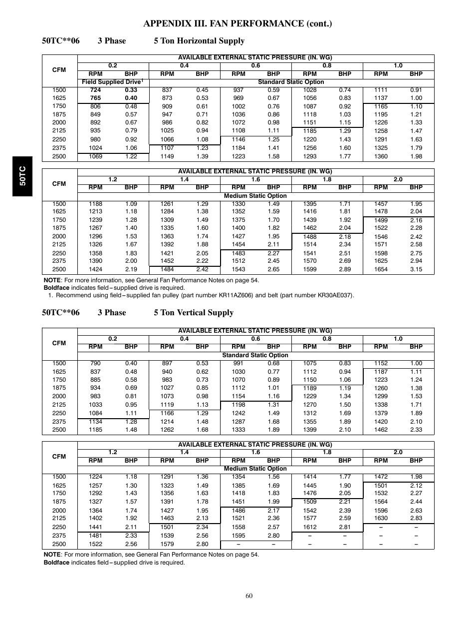 Appendix iii. fan performance (cont.) | Carrier 50TCA04-A07 User Manual | Page 60 / 73