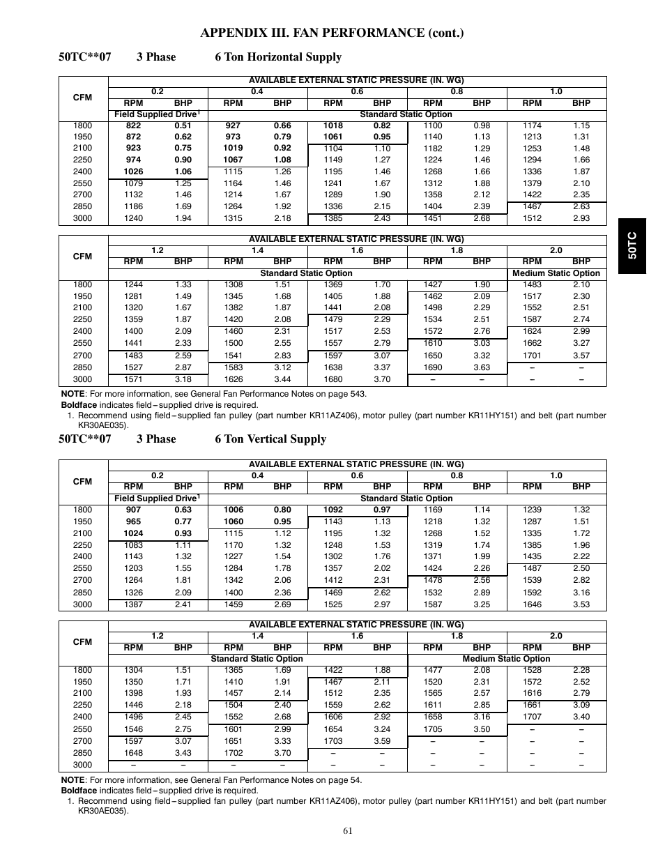 Appendix iii. fan performance (cont.) | Carrier 50TCA04-A07 User Manual | Page 61 / 73