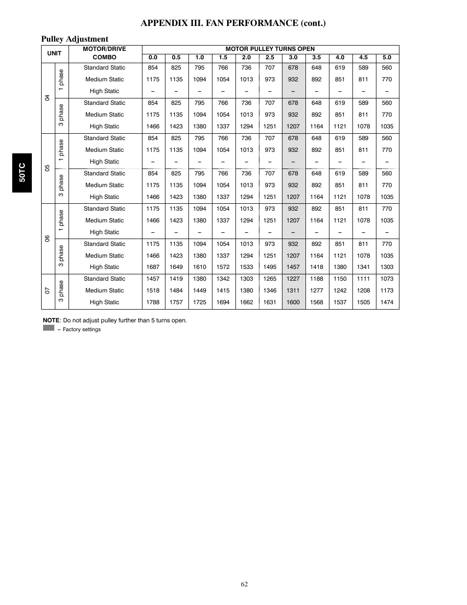 Appendix iii. fan performance (cont.), Pulley adjustment | Carrier 50TCA04-A07 User Manual | Page 62 / 73