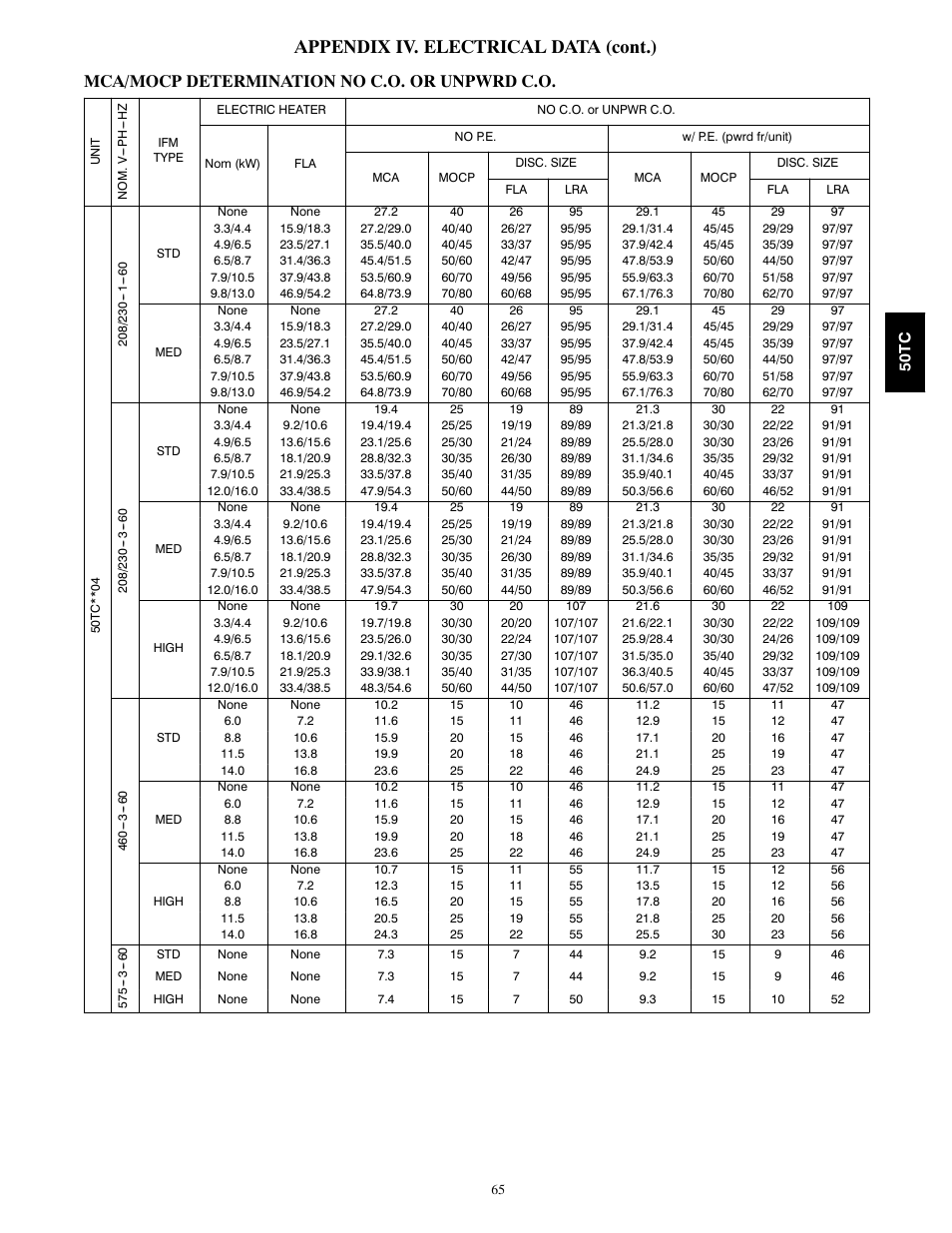 Appendix iv. electrical data (cont.), Mca/mocp determination no c.o. or unpwrd c.o | Carrier 50TCA04-A07 User Manual | Page 65 / 73
