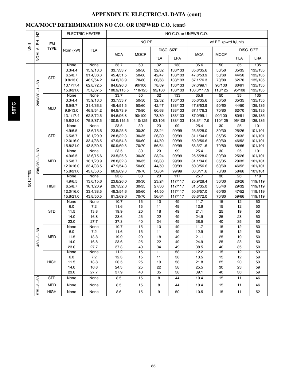 Appendix iv. electrical data (cont) | Carrier 50TCA04-A07 User Manual | Page 66 / 73