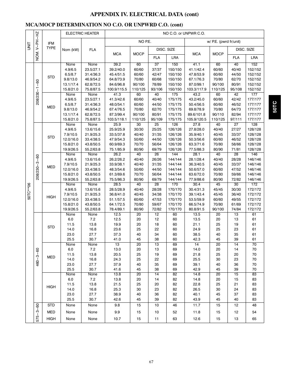 Appendix iv. electrical data (cont) | Carrier 50TCA04-A07 User Manual | Page 67 / 73