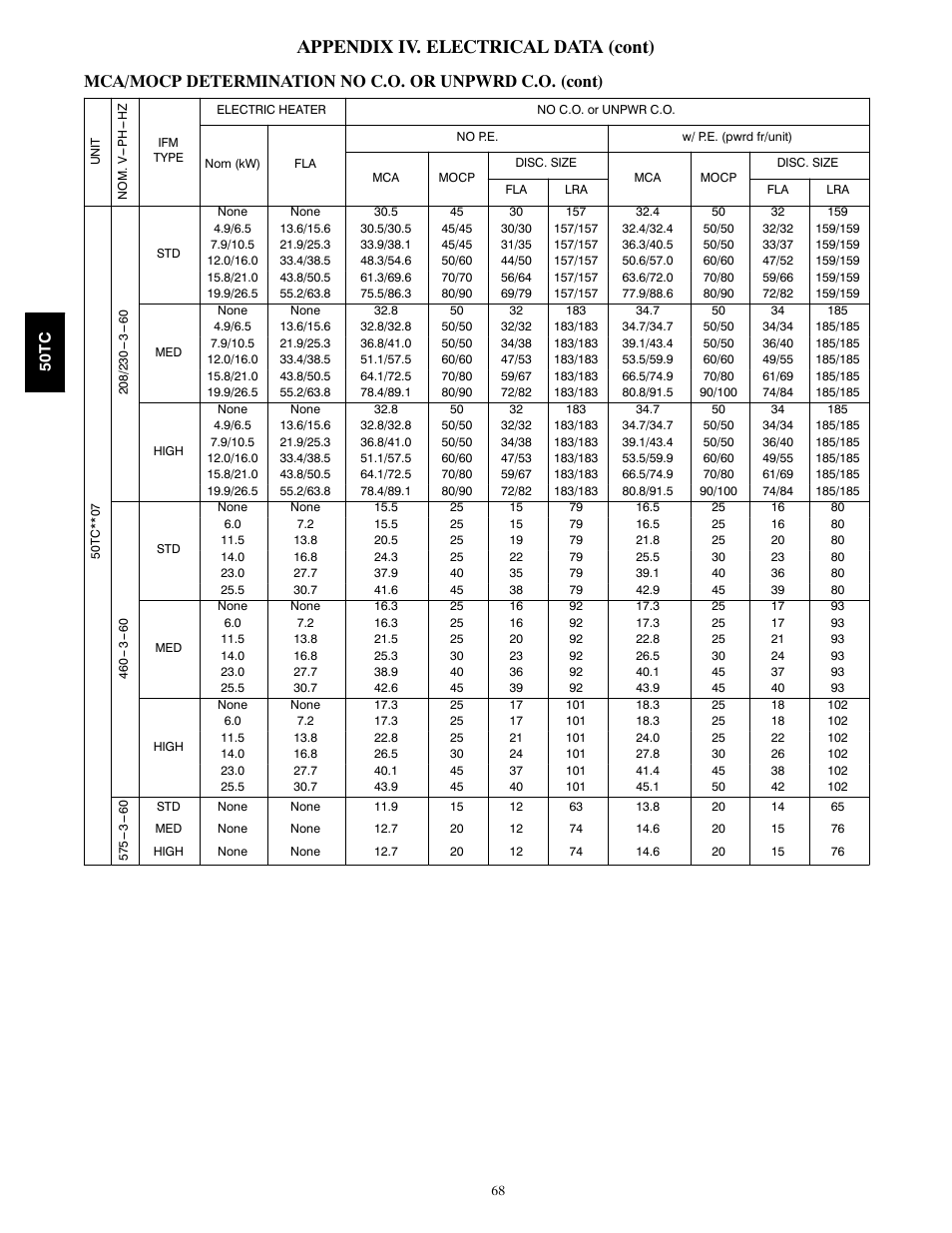 Appendix iv. electrical data (cont) | Carrier 50TCA04-A07 User Manual | Page 68 / 73