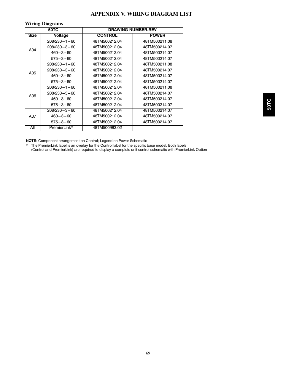 Appendix v. wiring diagram list, Wiring diagrams | Carrier 50TCA04-A07 User Manual | Page 69 / 73