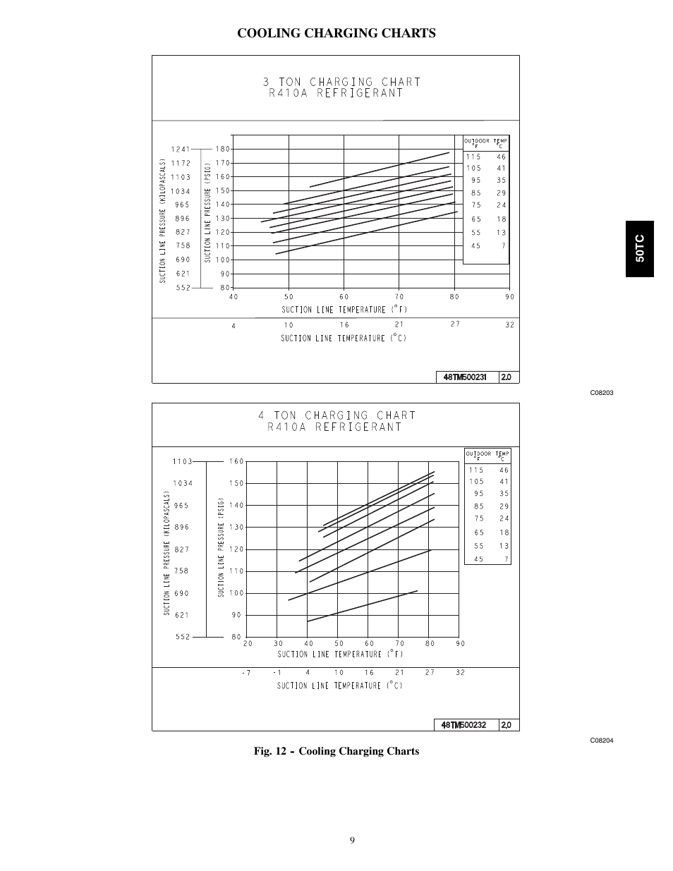 Cooling charging charts | Carrier 50TCA04-A07 User Manual | Page 9 / 73
