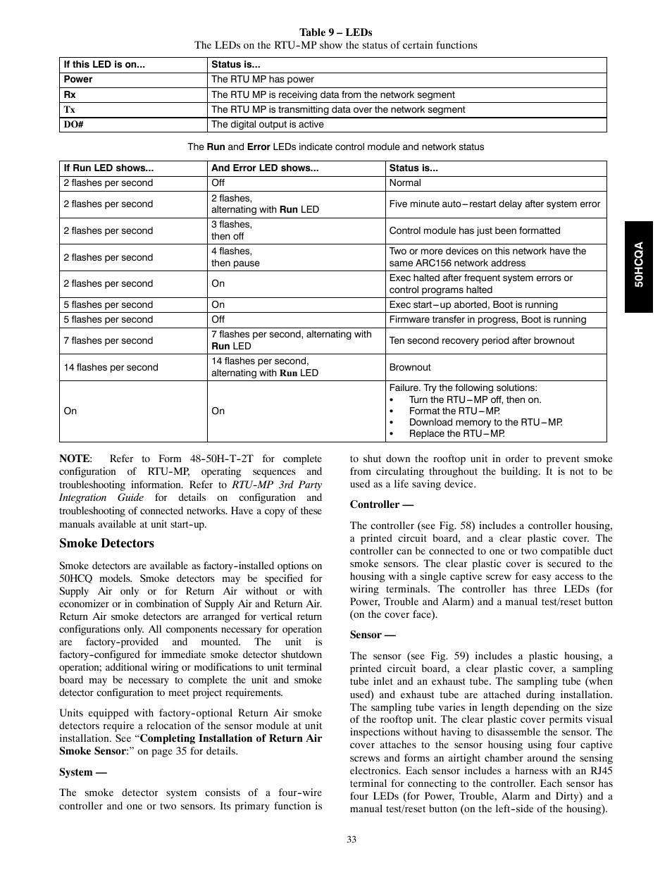 Smoke detectors | Carrier 50HCQA User Manual | Page 33 / 44