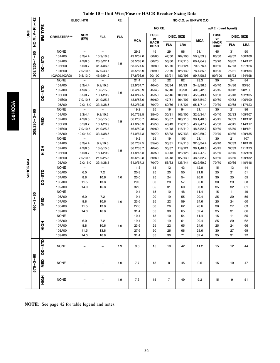 Carrier 50HCQA User Manual | Page 36 / 44