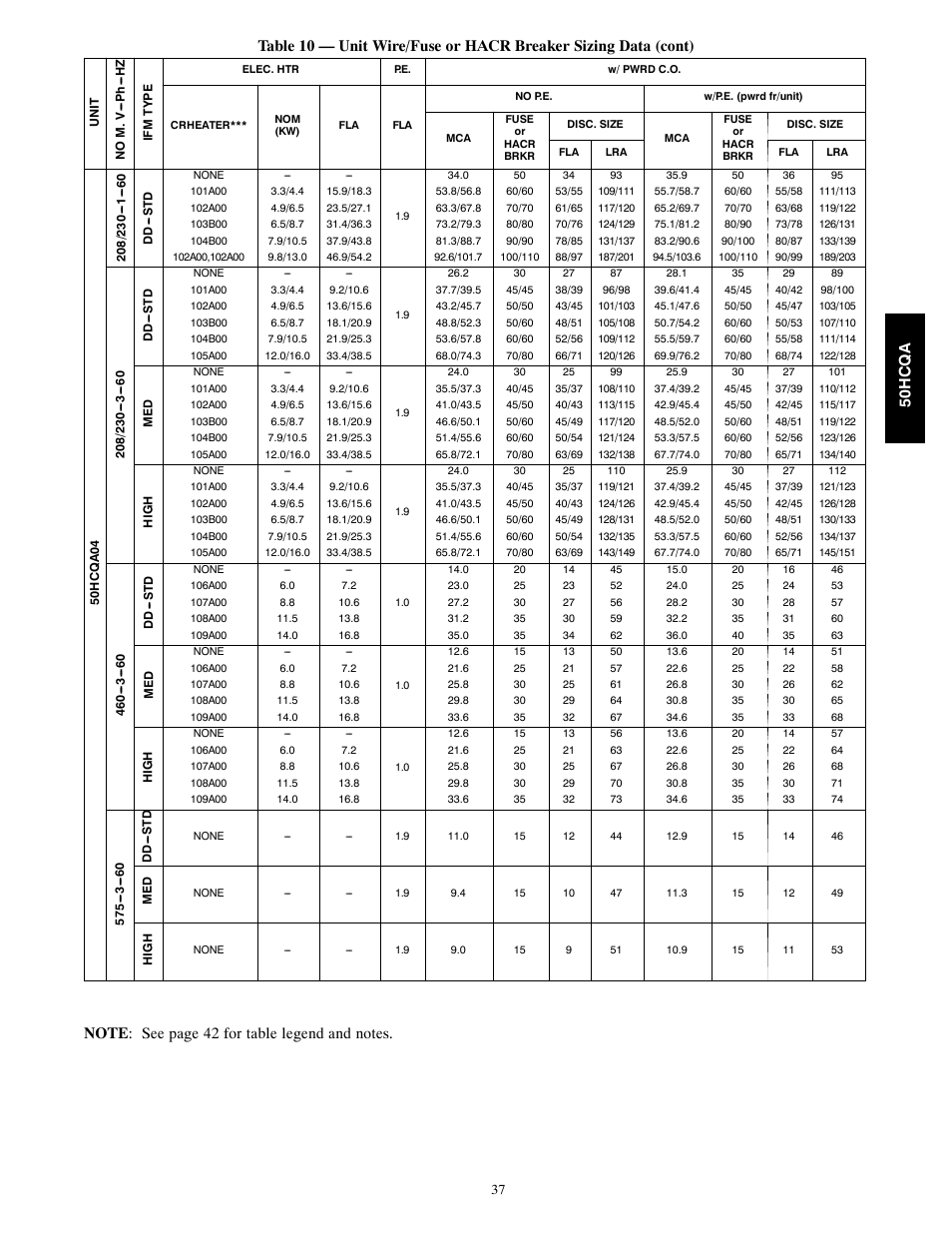 Carrier 50HCQA User Manual | Page 37 / 44
