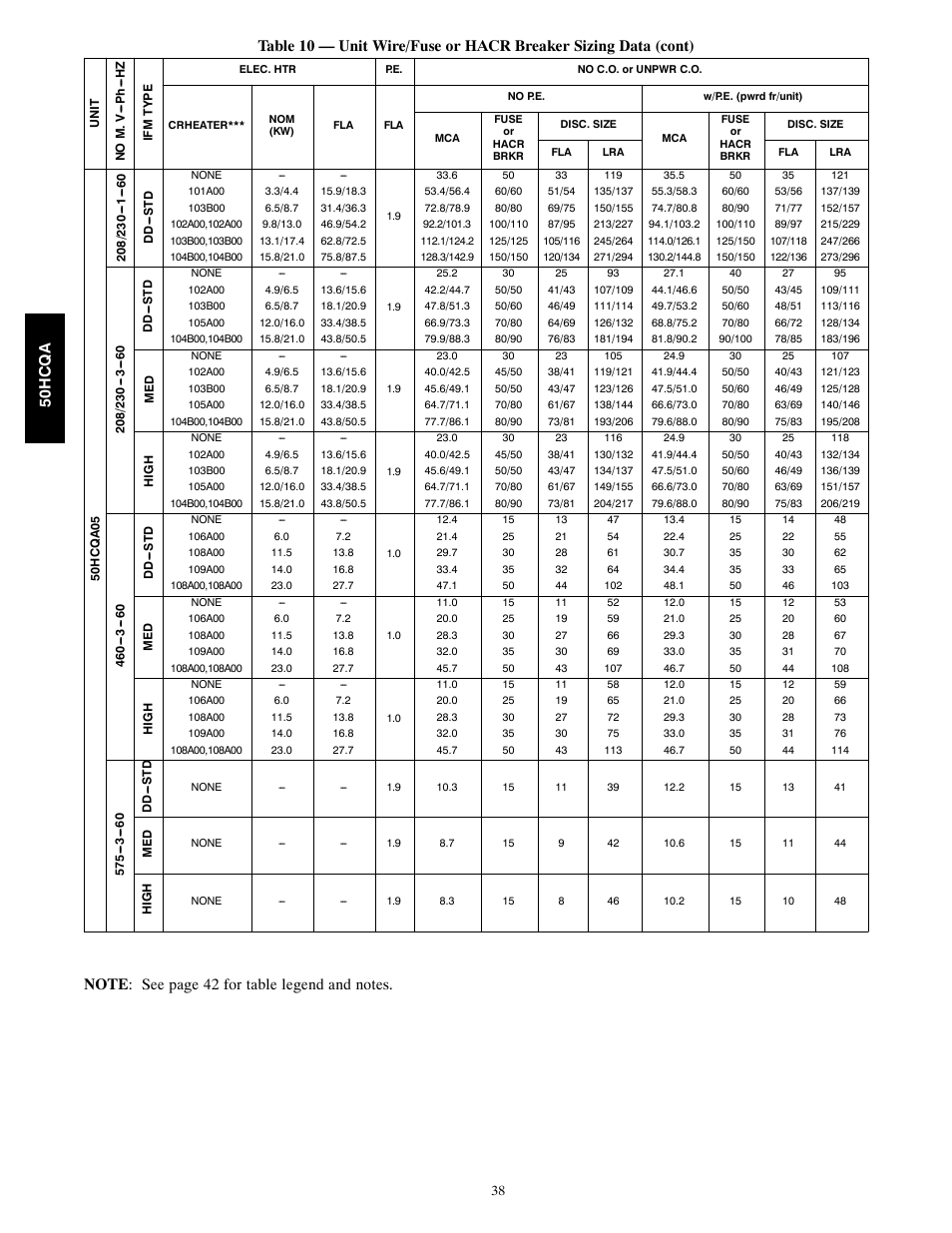 Carrier 50HCQA User Manual | Page 38 / 44