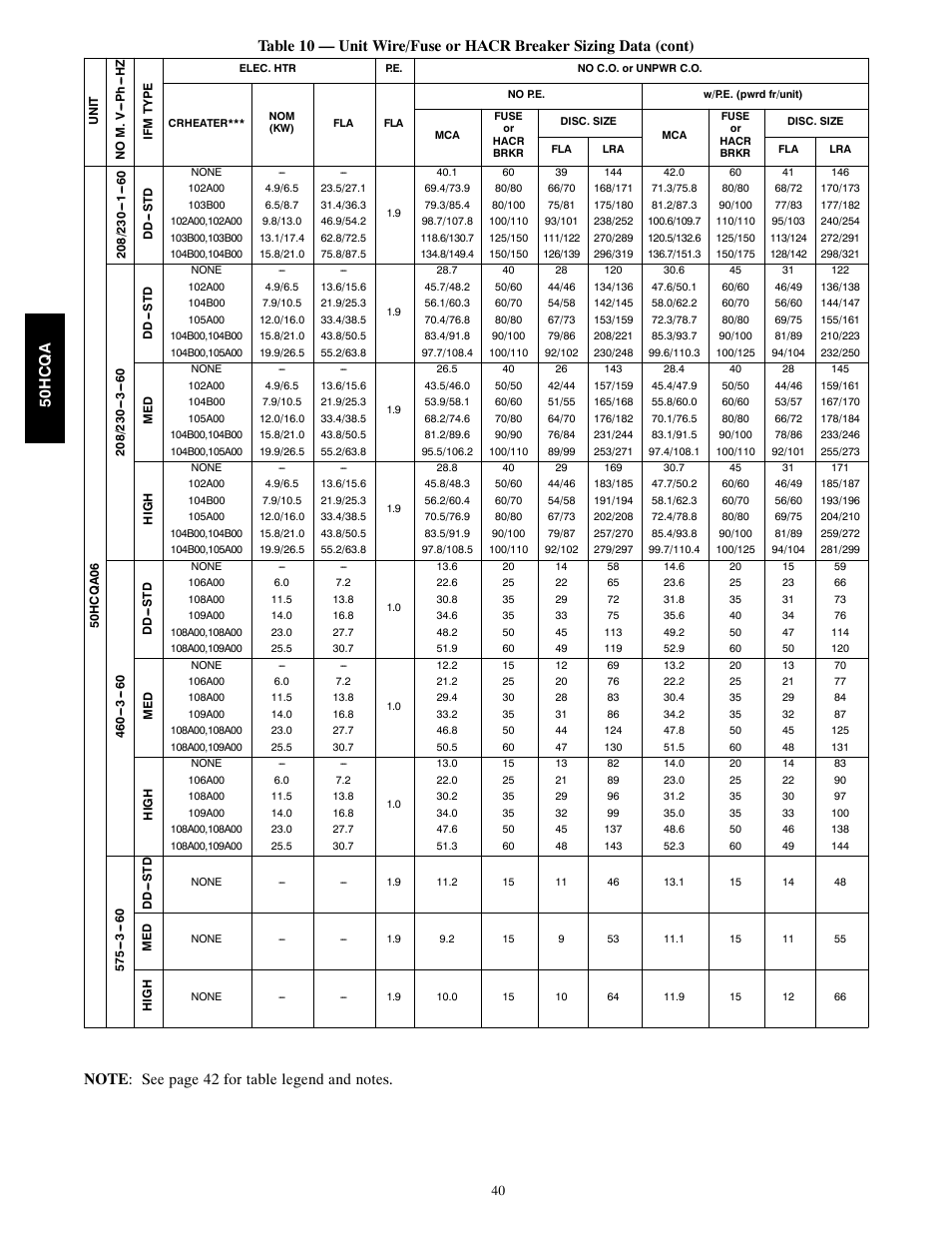 Carrier 50HCQA User Manual | Page 40 / 44