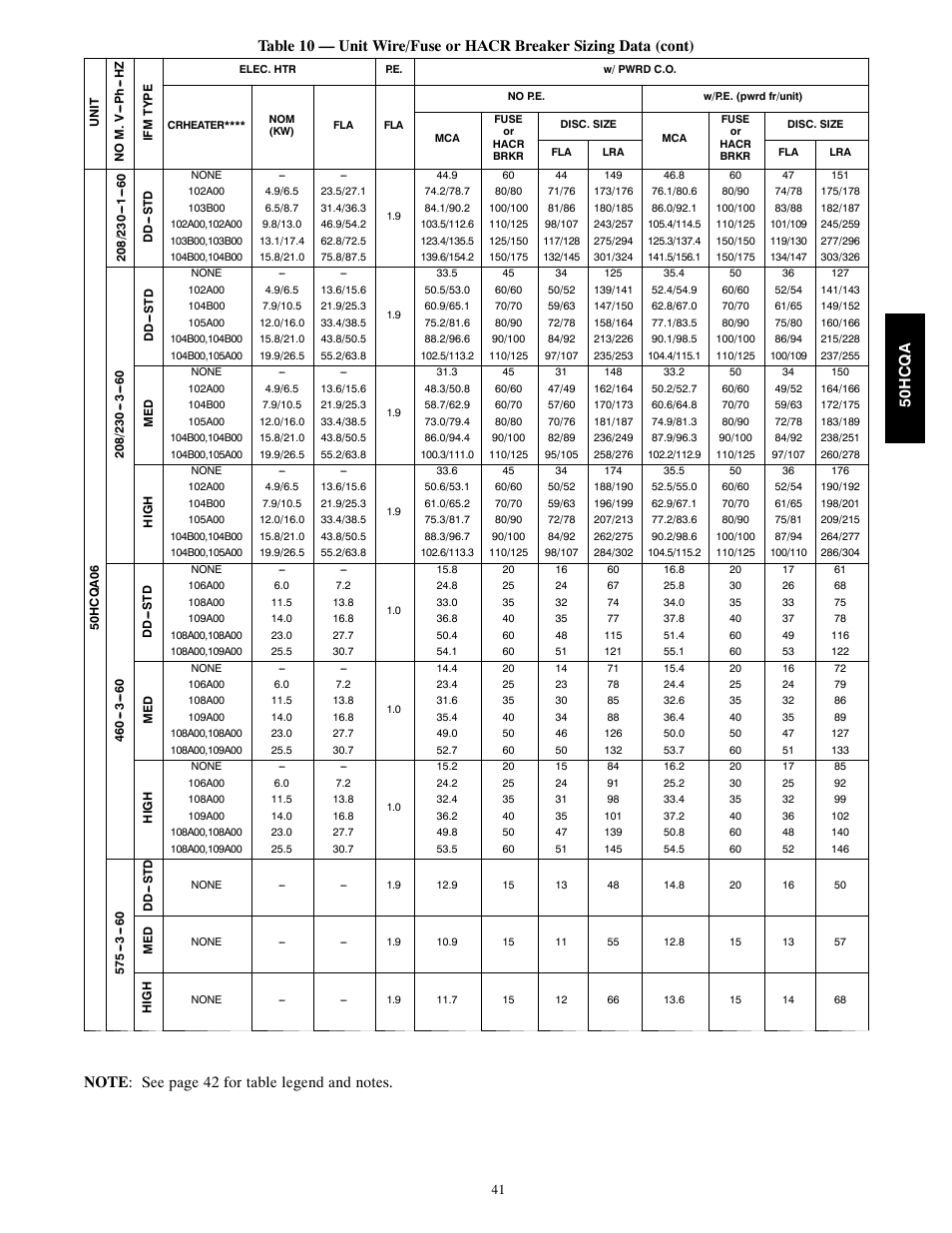 Carrier 50HCQA User Manual | Page 41 / 44