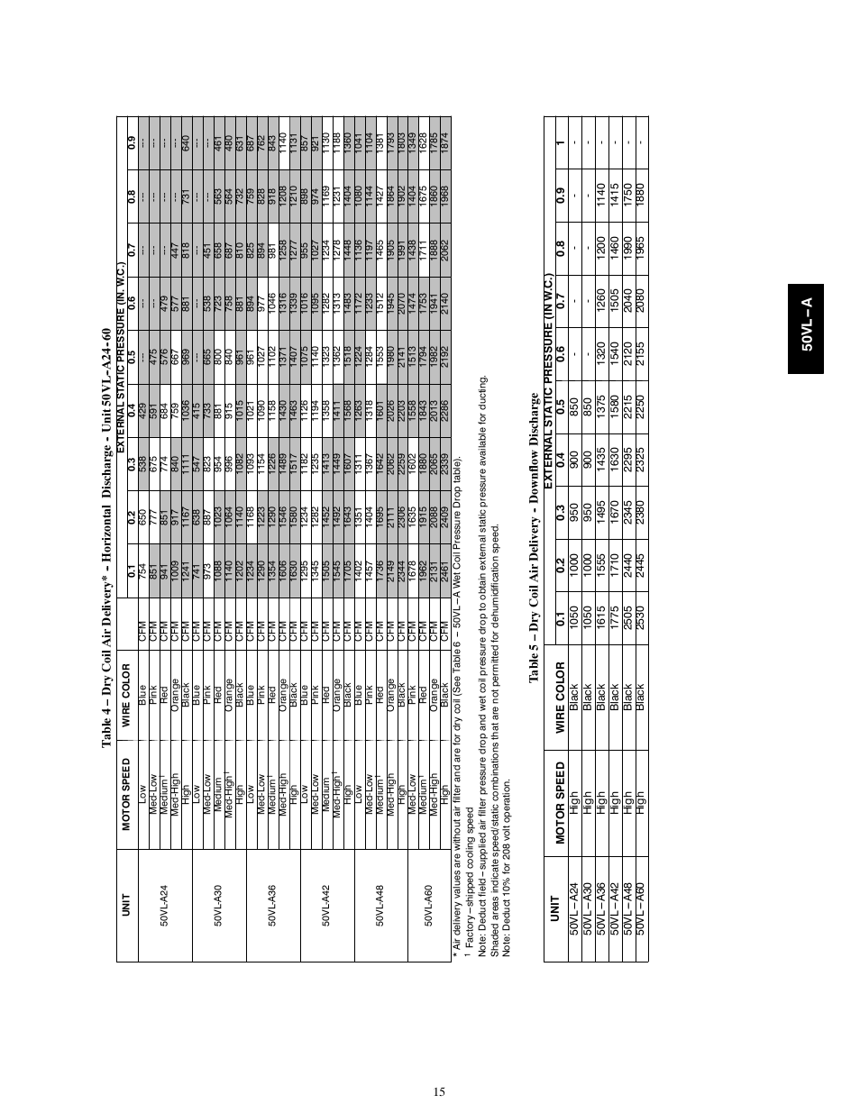 50v l -- a | Carrier 50VL---A User Manual | Page 15 / 30