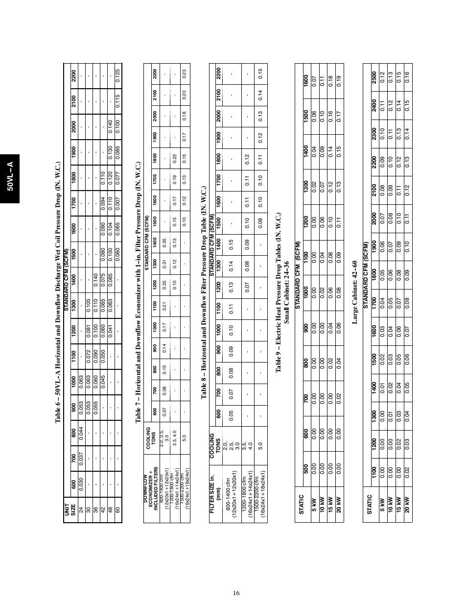 50v l -- a | Carrier 50VL---A User Manual | Page 16 / 30