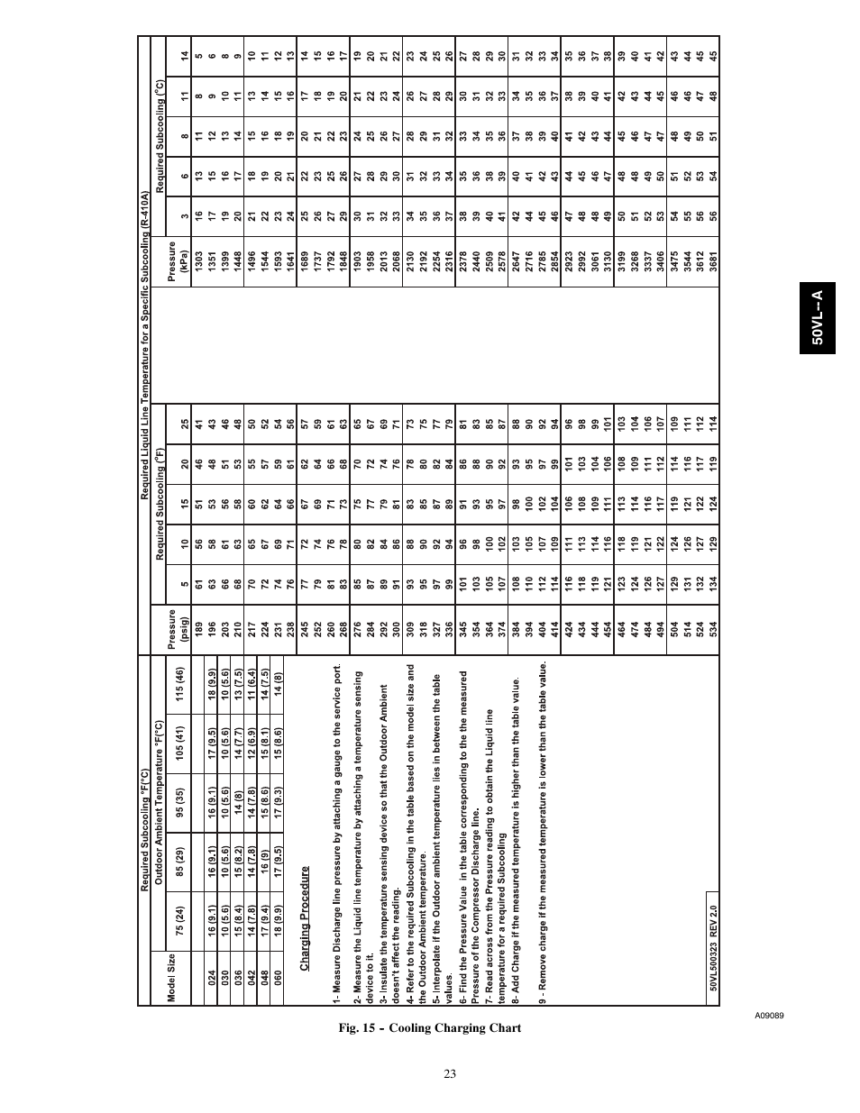 Carrier 50VL---A User Manual | Page 23 / 30