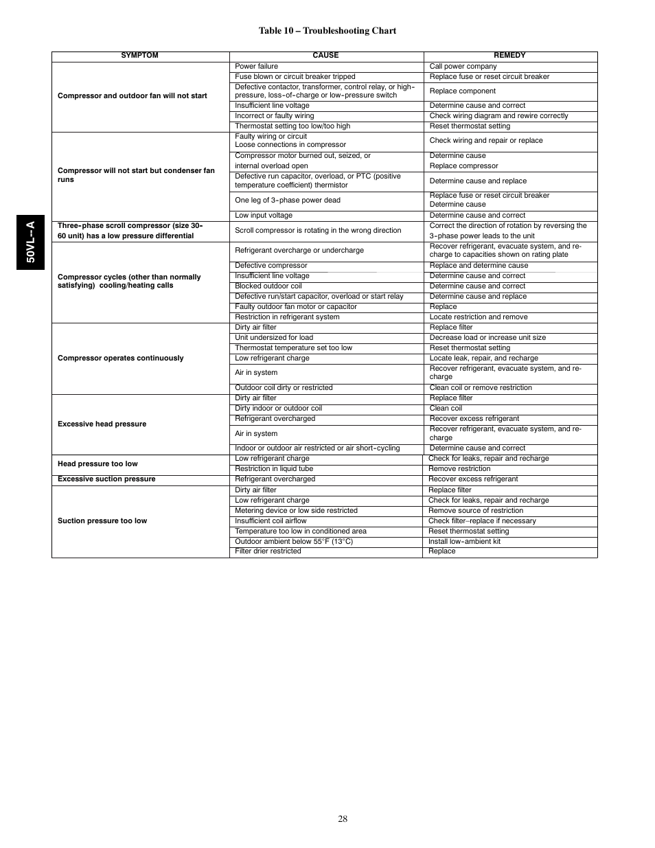 50v l -- a | Carrier 50VL---A User Manual | Page 28 / 30