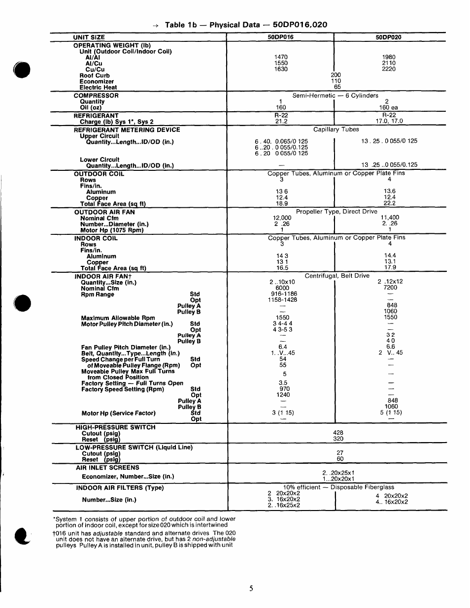 Carrier 50DPE014 User Manual | Page 5 / 16