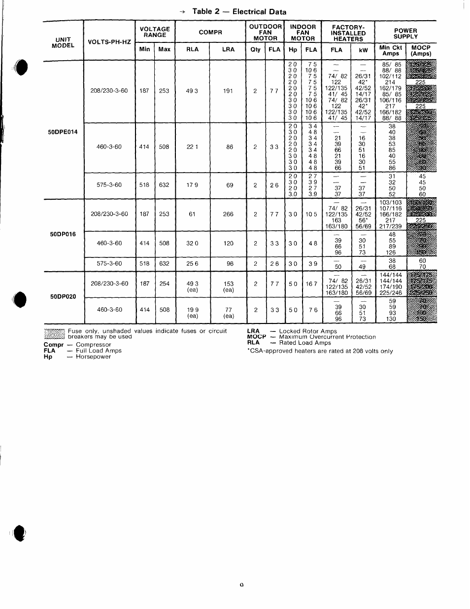 Carrier 50DPE014 User Manual | Page 9 / 16