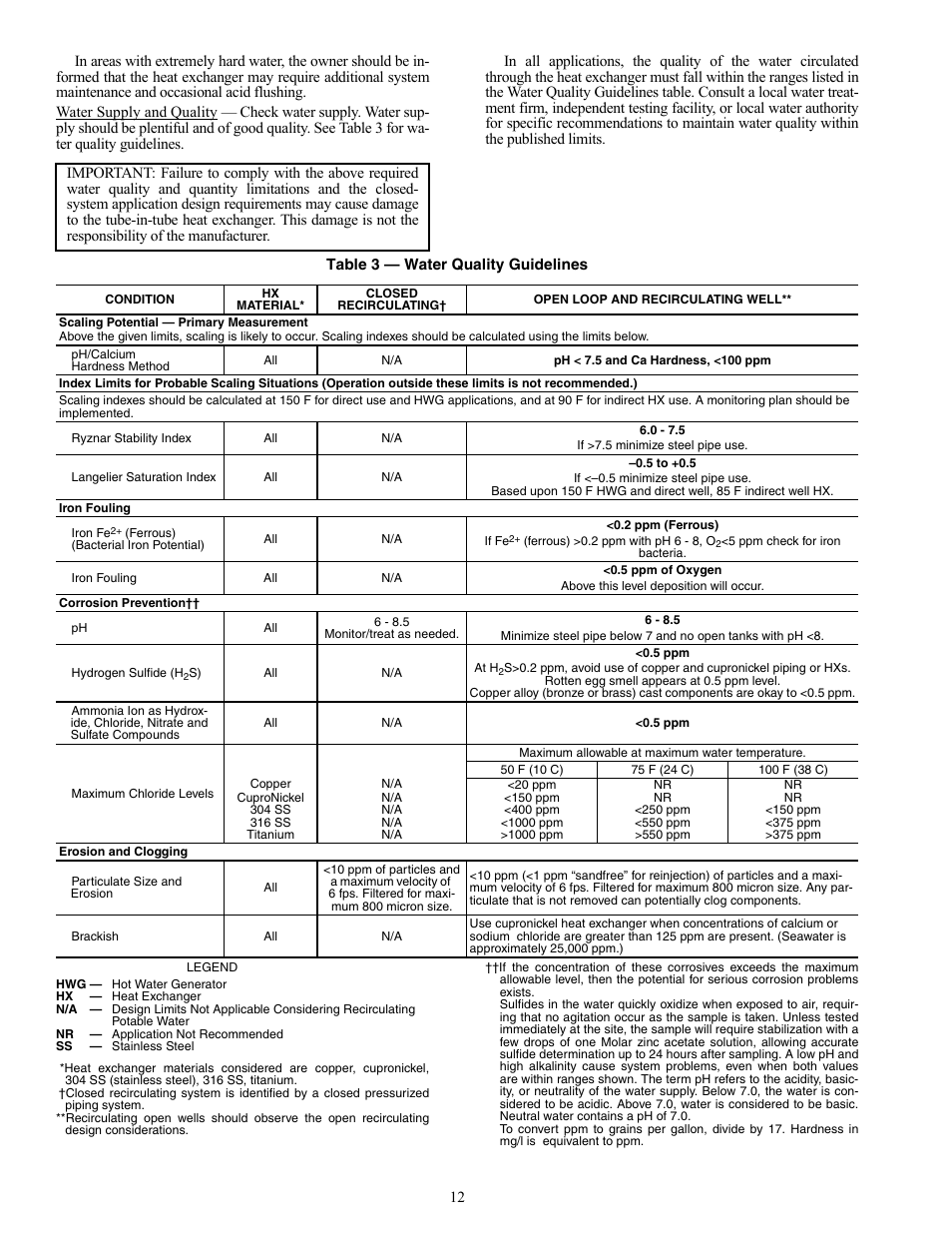 Carrier AQUAZONE 50VS User Manual | Page 12 / 24