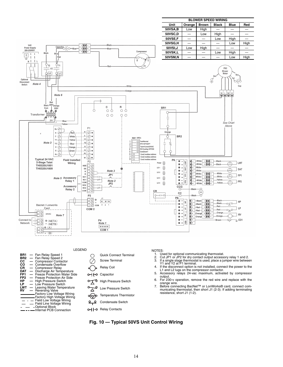 Fig. 10 — typical 50vs unit control wiring | Carrier AQUAZONE 50VS User Manual | Page 14 / 24