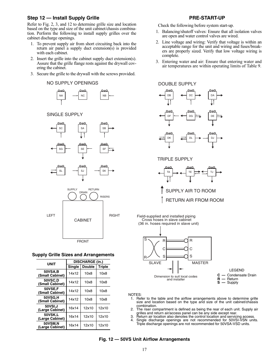 Step 12 — install supply grille, Pre-start-up | Carrier AQUAZONE 50VS User Manual | Page 17 / 24