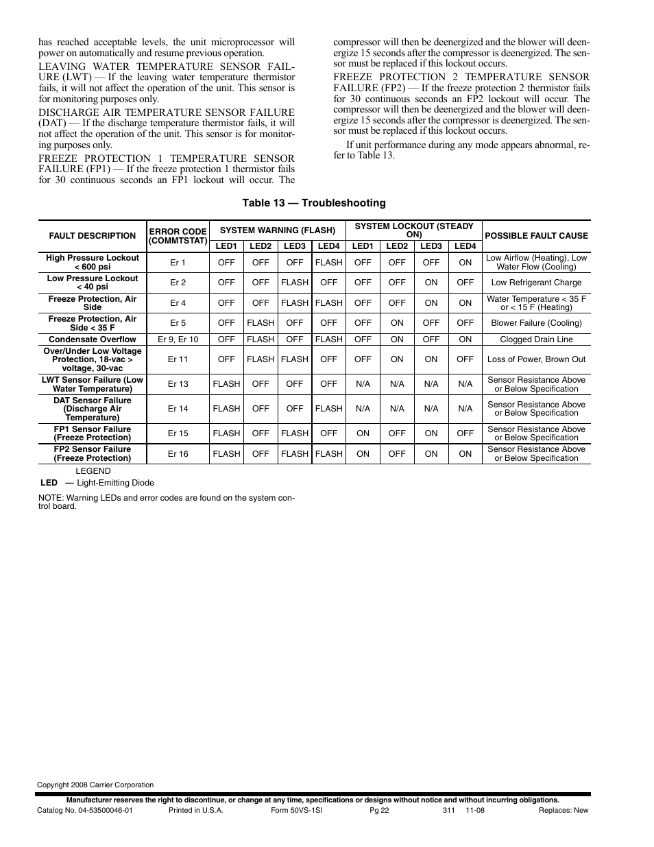 Carrier AQUAZONE 50VS User Manual | Page 22 / 24