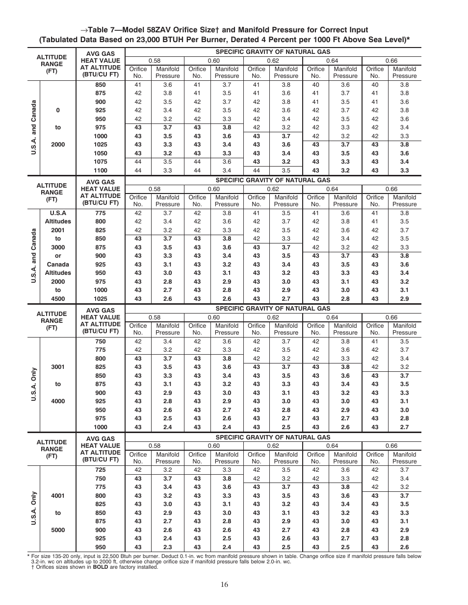 Carrier WEATHERMAKER 8000 58ZAV User Manual | Page 16 / 24