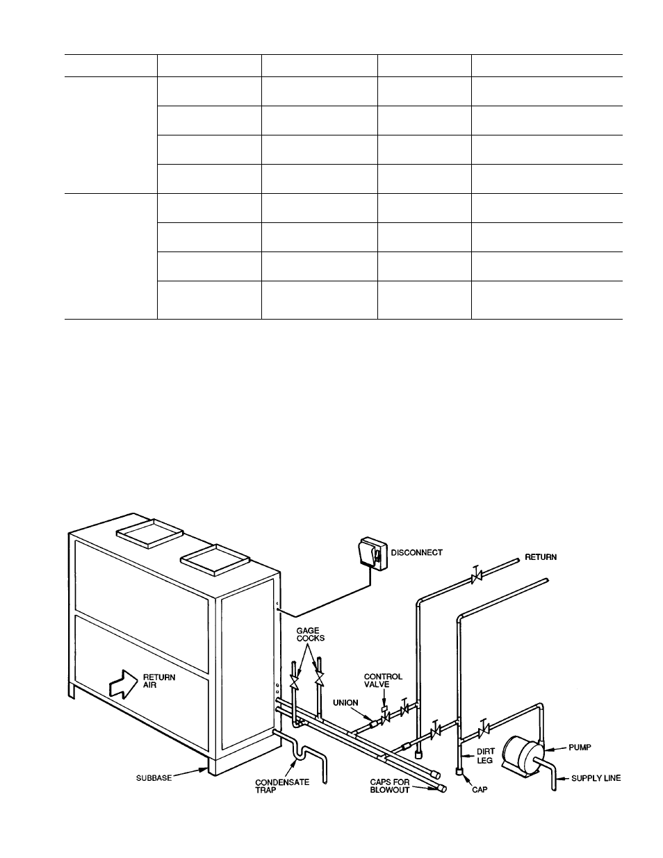Chilled water piping, Table 3 — fitting requirements (cont) | Carrier 40RMQ User Manual | Page 17 / 44