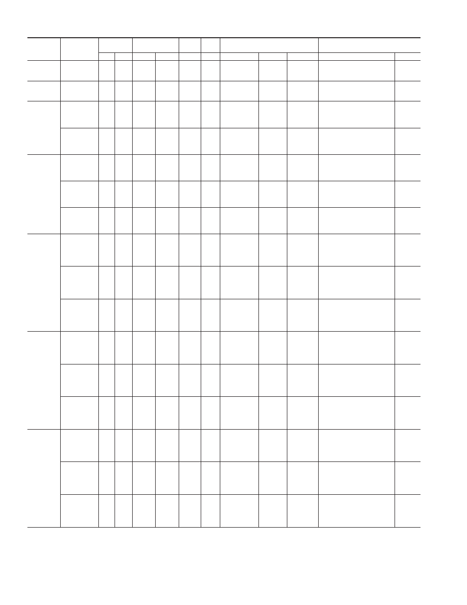 Table 3a—electrical data—50js | Carrier 50JS User Manual | Page 12 / 28