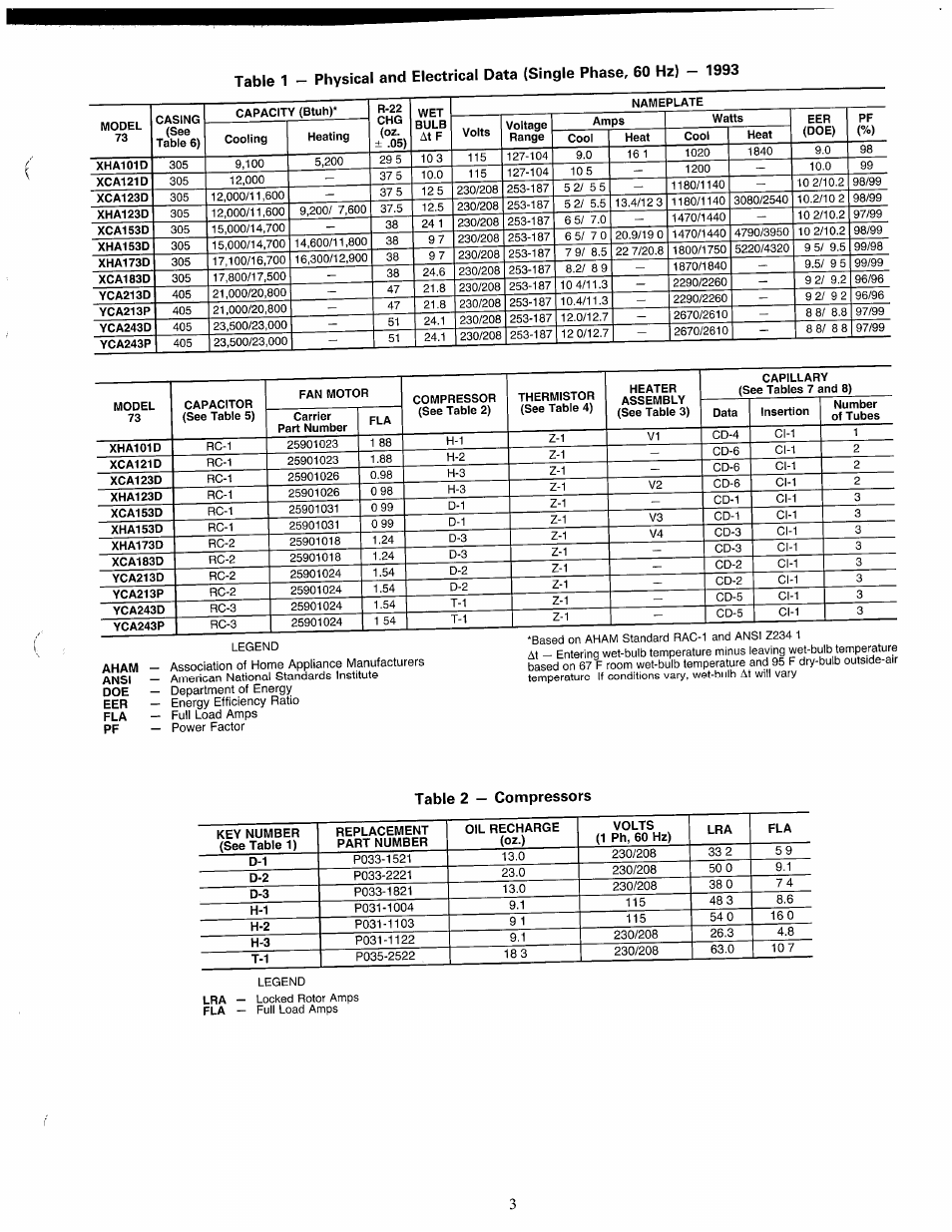 Table 2 — compressors | Carrier 73Y User Manual | Page 3 / 15
