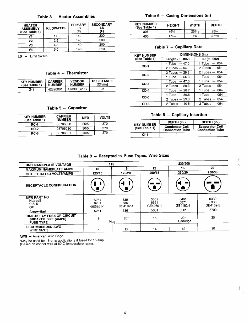 Carrier 73Y User Manual | Page 4 / 15