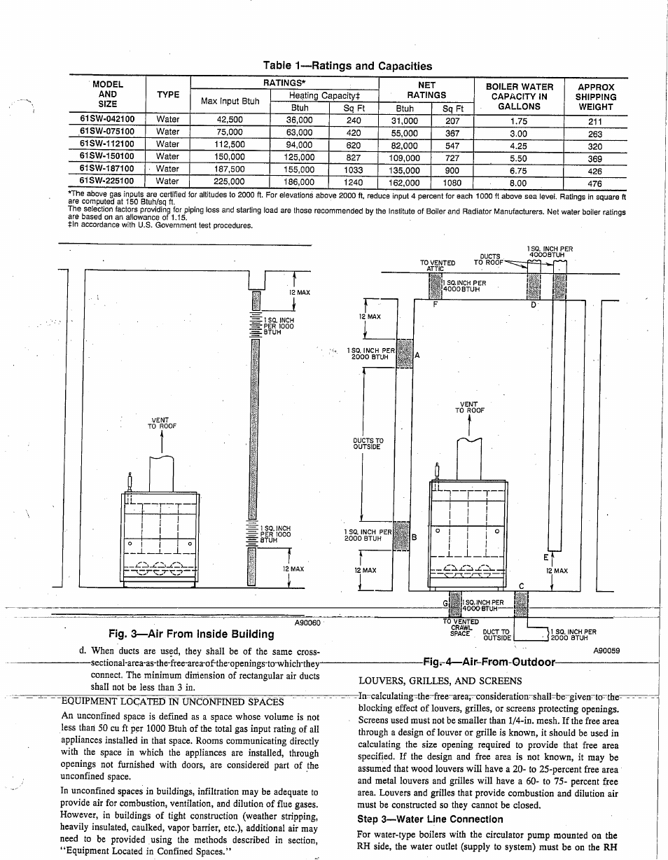 Fig, 3—air from inside building, Fig*-4—air-from-outdoor, I___ i | I^btuh, Гт~7, Table 1—ratings and capacities | Carrier 61SW User Manual | Page 3 / 10