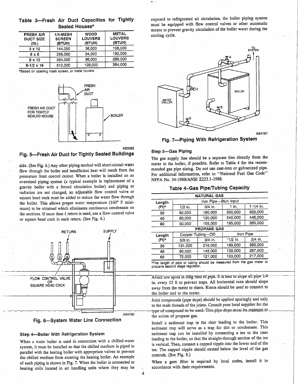 Fig. 5—fresh air duct for tightly sealed buildings | Carrier 61SW User Manual | Page 4 / 10