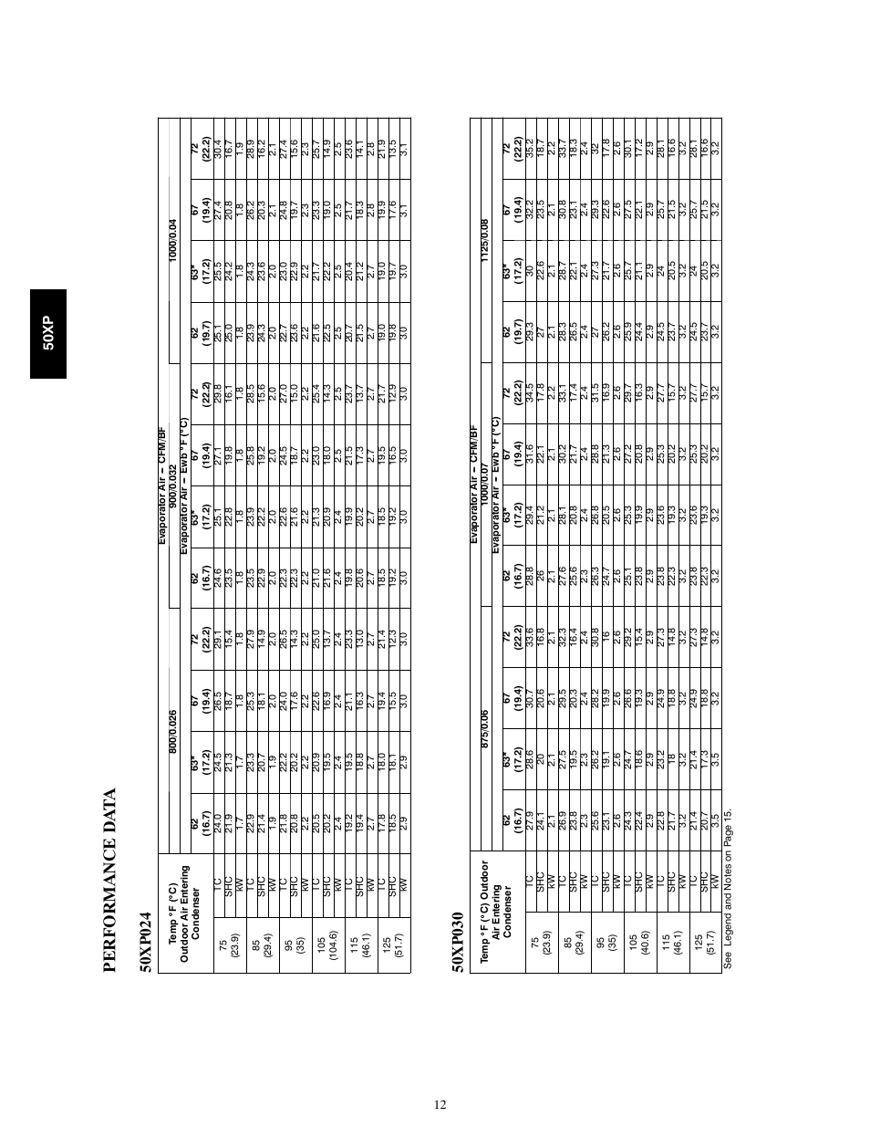 Performance data, Pe rf ormance da ta, 50x p | Carrier 50XP User Manual | Page 12 / 24