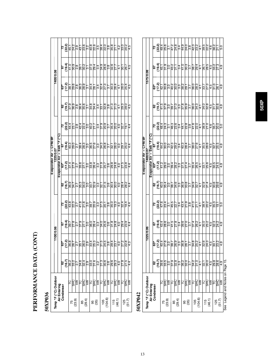 Pe rf ormance da ta (c ont), 50x p | Carrier 50XP User Manual | Page 13 / 24